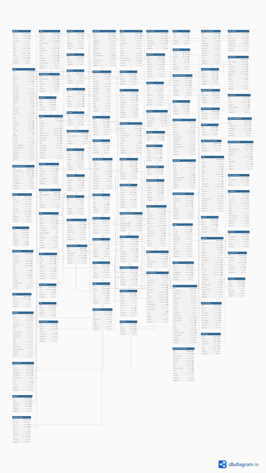 Book cover for book for review test !!